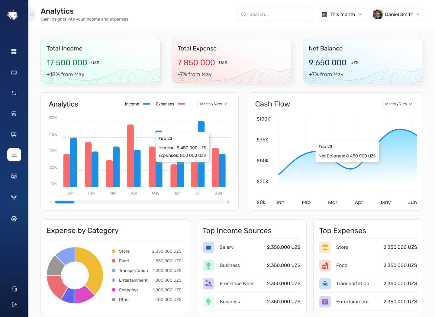 Smart Capital analytics dashboard preview
