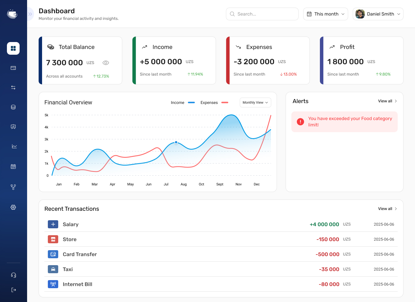 Smart Capital desktop dashboard preview