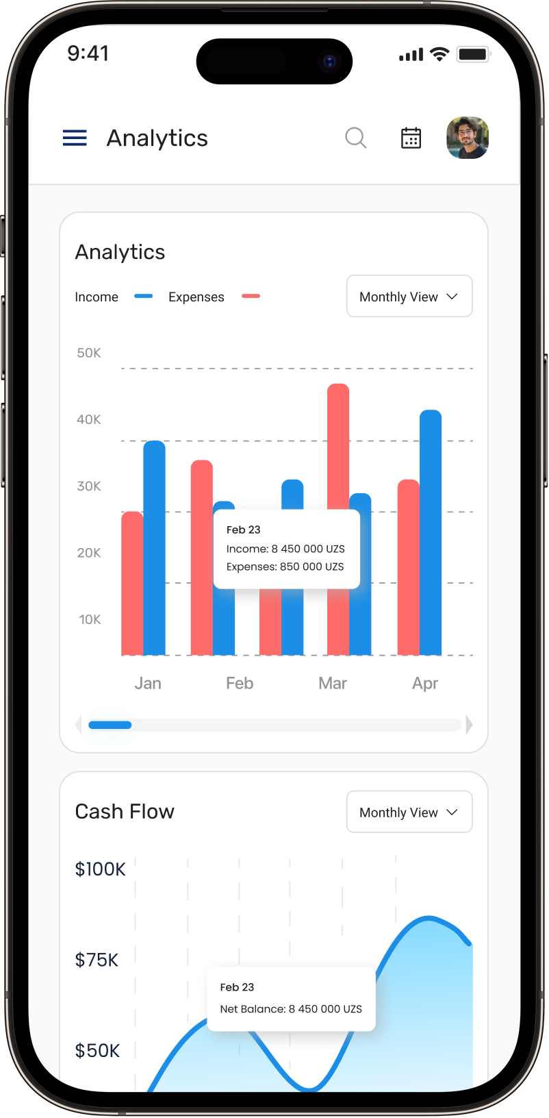 Smart Capital mobile analytics dashboard preview