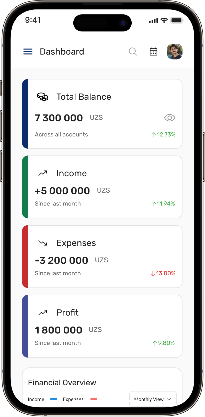 Smart Capital mobile dashboard preview